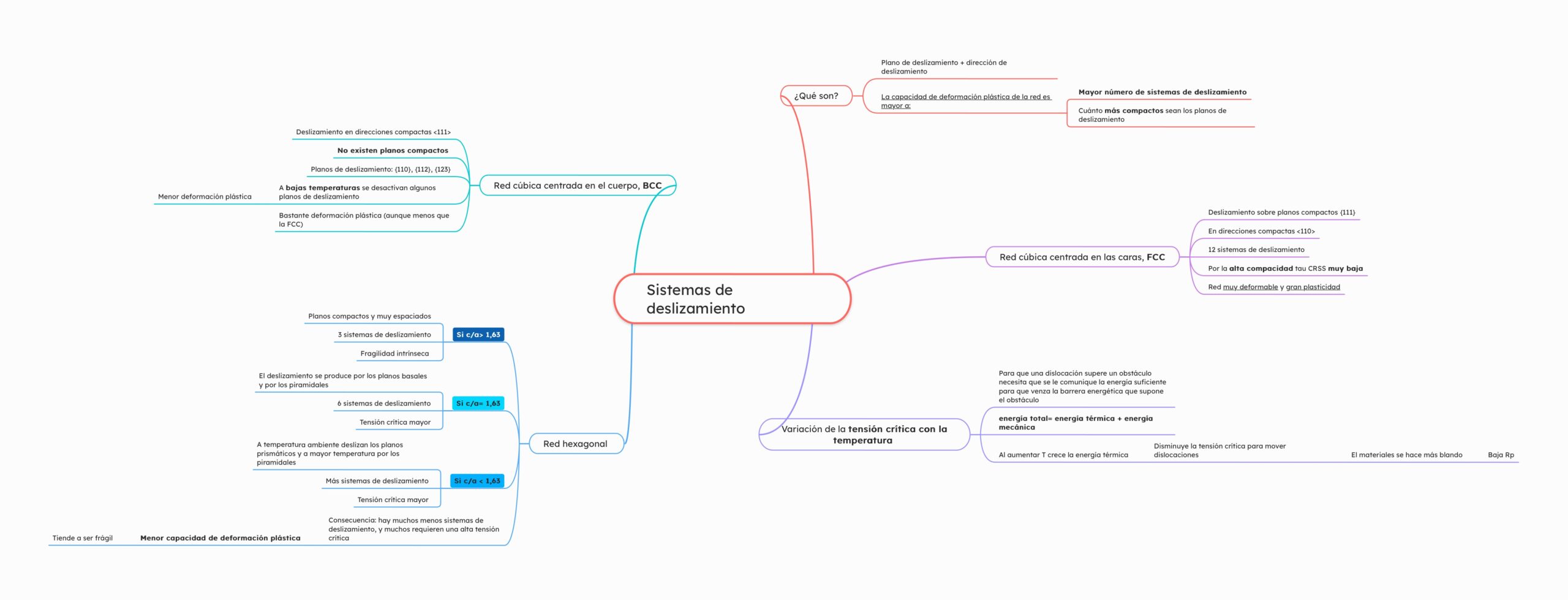 Asignatura Completa-Ciencias de los Materiales - Imagen 3